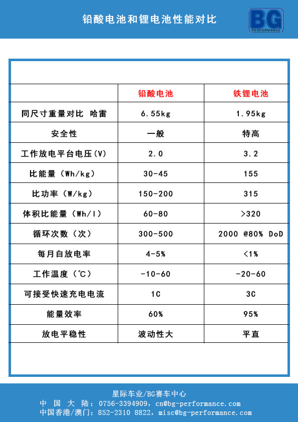 铅酸-锂电池对比.jpg